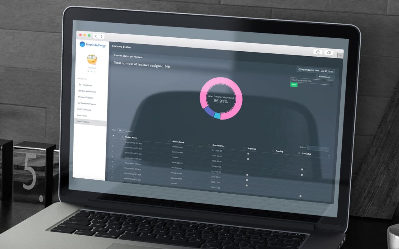 Beanstalk Dashboard