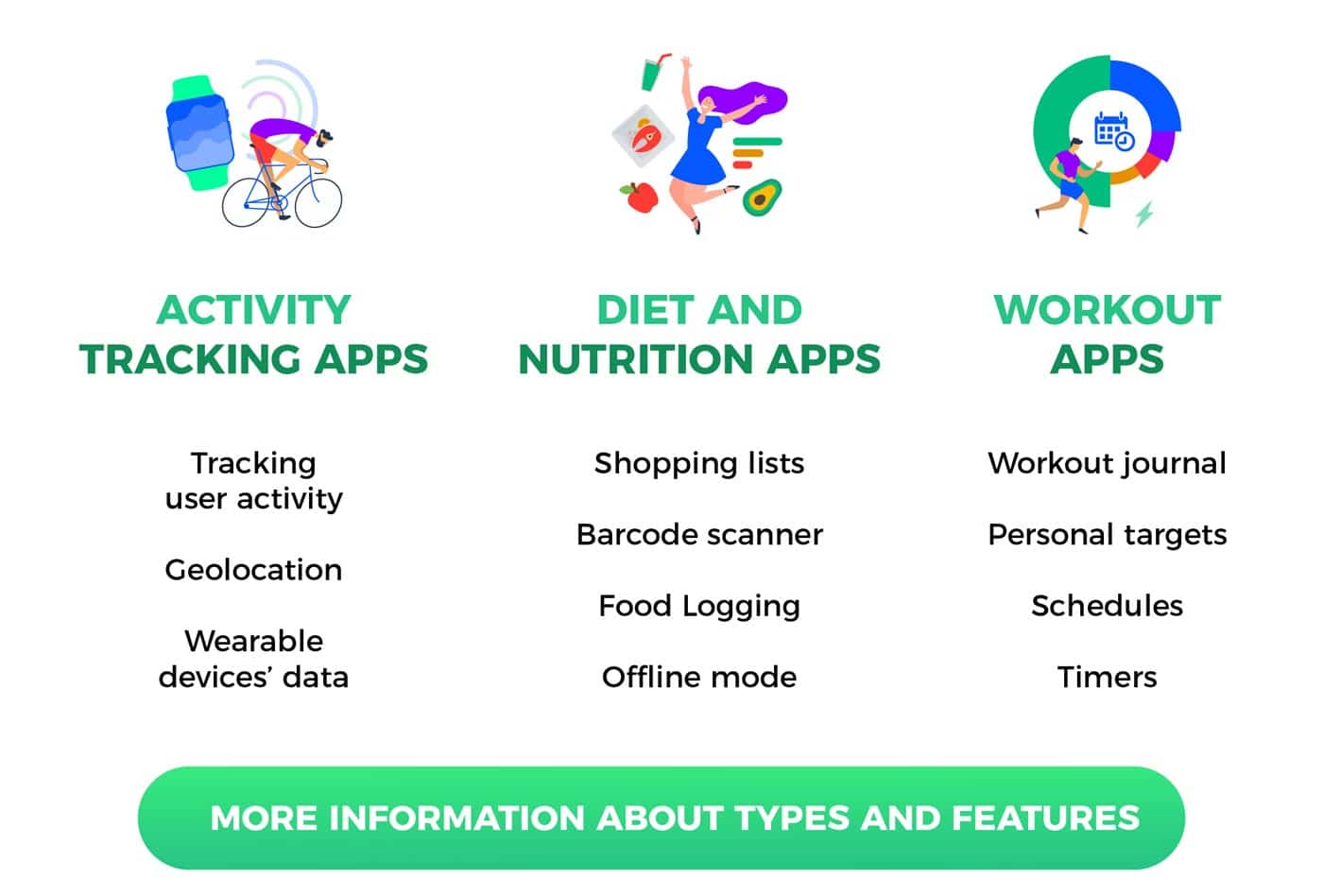 Fitness App, Nutrition App, Physical Fitness, Health & Fitness App