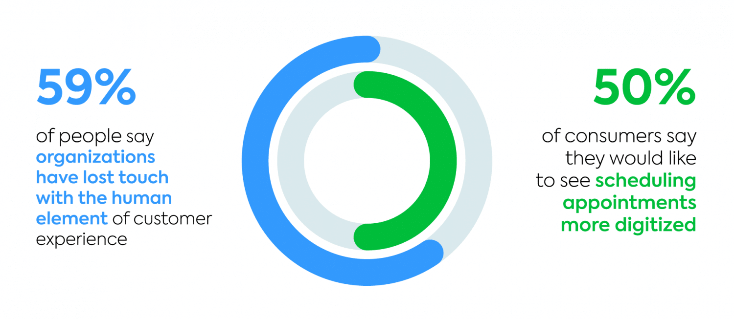 5 Medical Software Types to Provide TopNotch Service Scopic Blog