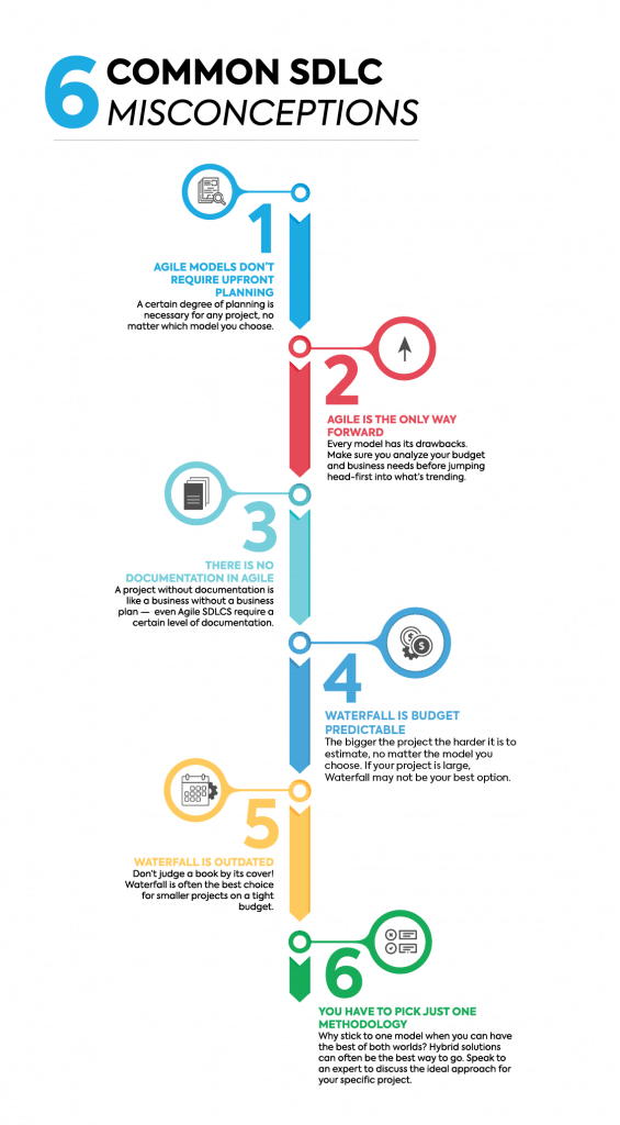 common misconceptions sdlc