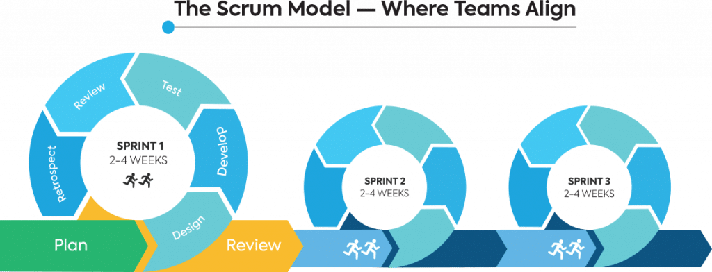 agile scrum software development model