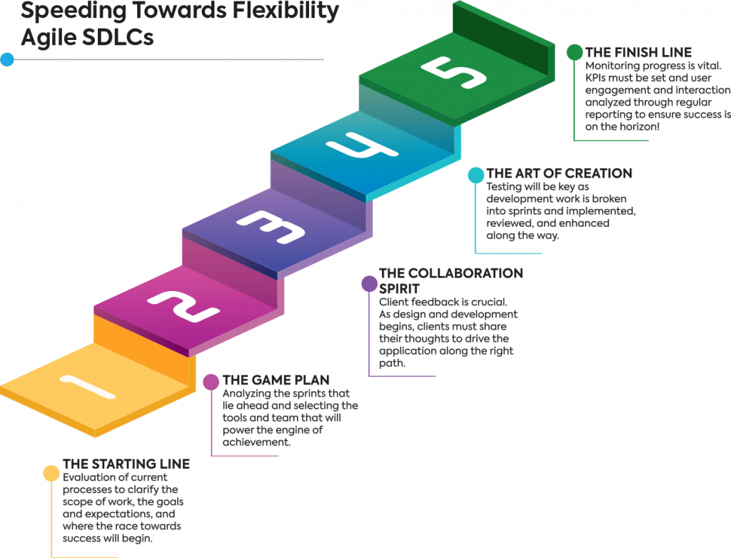 agile software development model