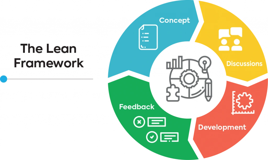 lean software development model