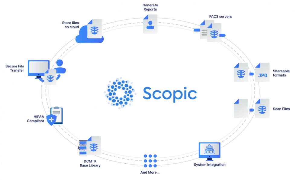 Medical Imaging Software Company