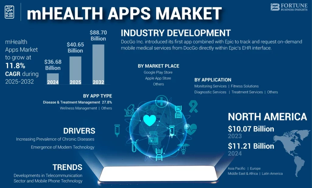 mhealth_apps_market