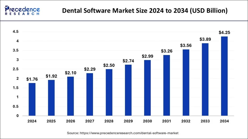 dental-software-market-size
