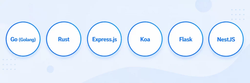 Best Backend Technologies for Microservices
