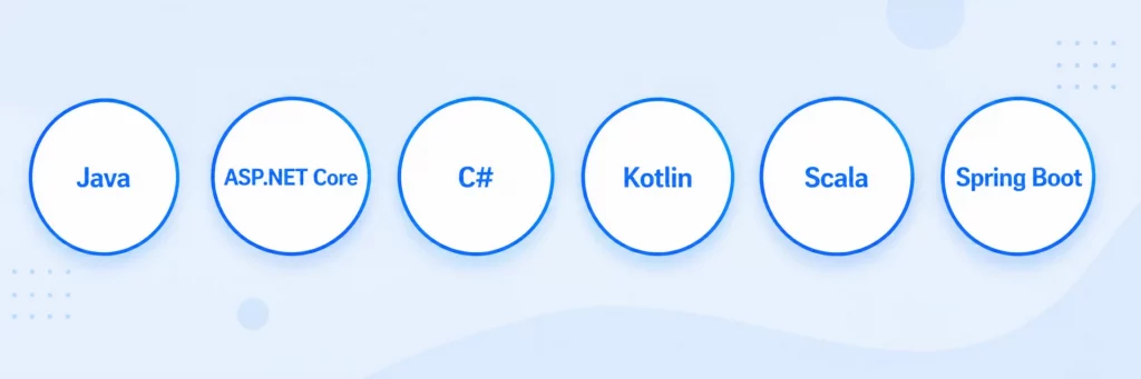 backend technologies for enterprise