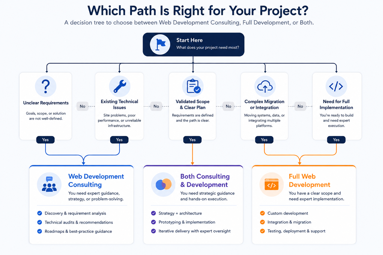 website development experts 