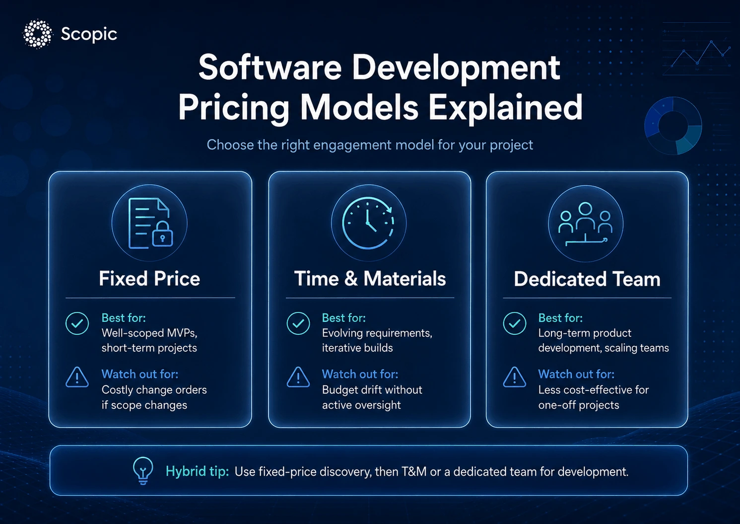 software development pricing models