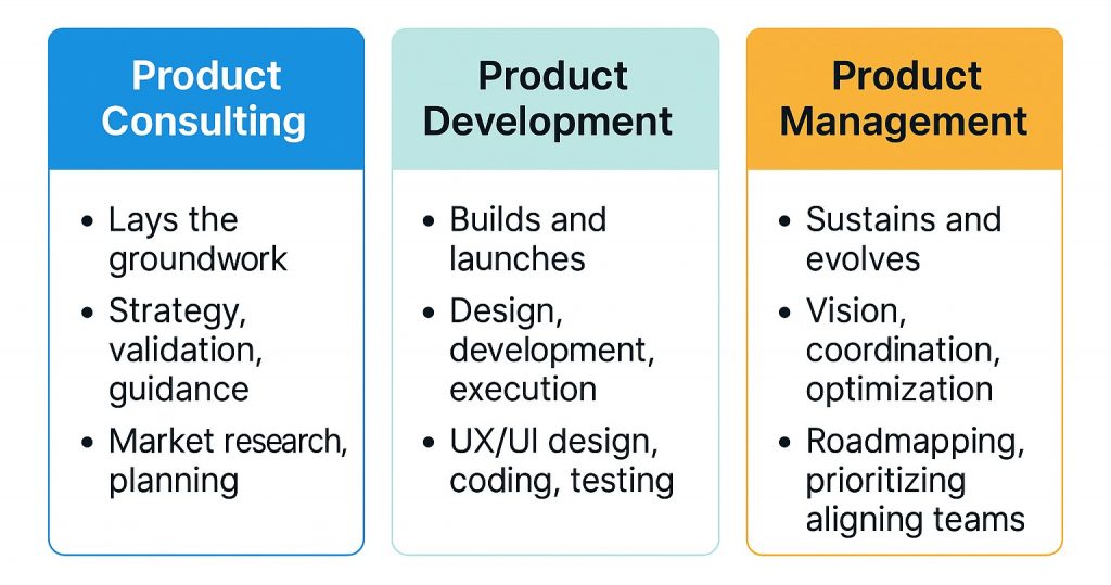 product management vs consulting