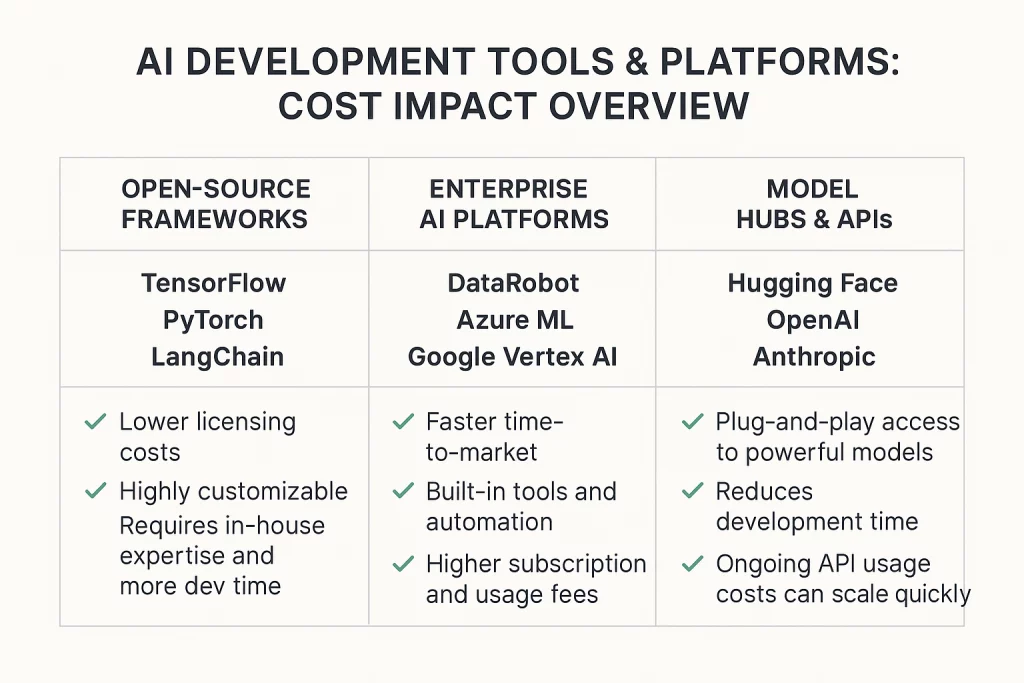 ai app development cost 