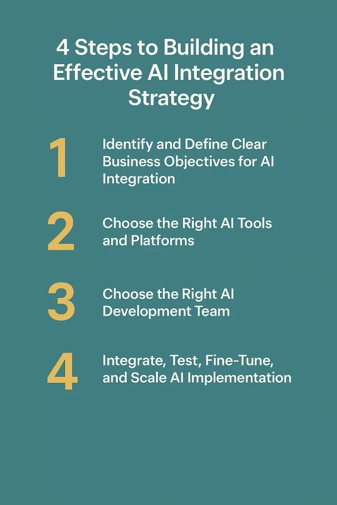 ai integrations for business