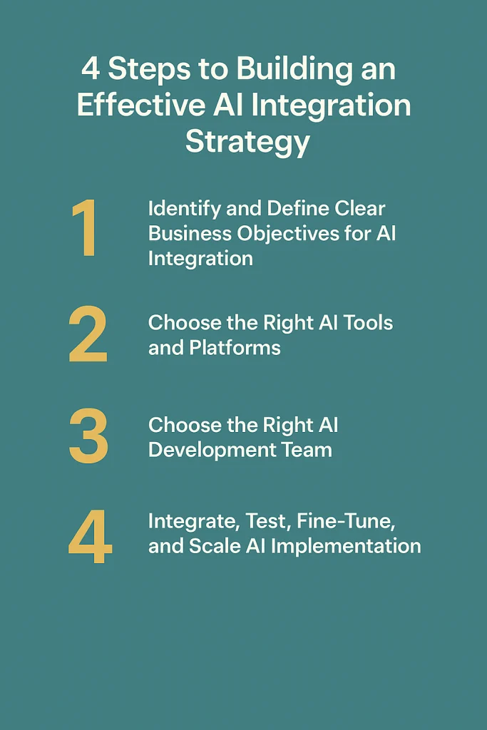 ai integrations for business