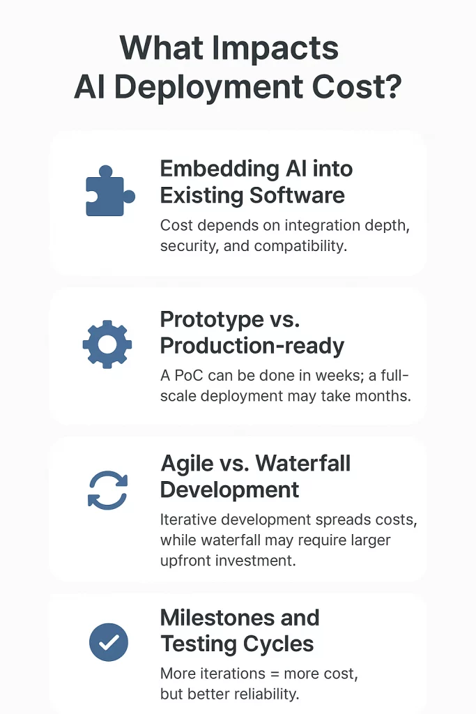 cost of implementing ai