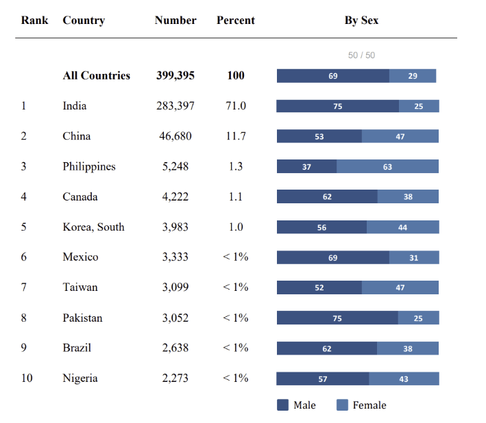 H-1B visa program update