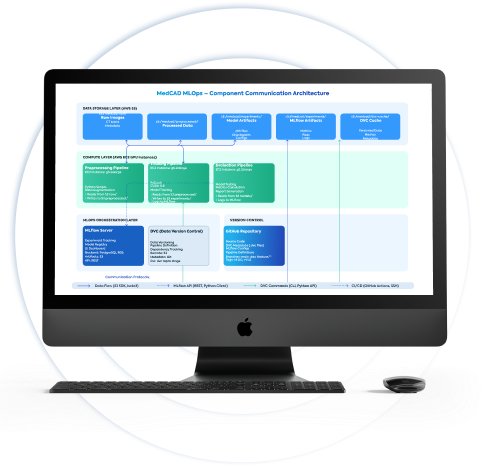 MLOps in Medical Imaging: A MedCAD Case Study