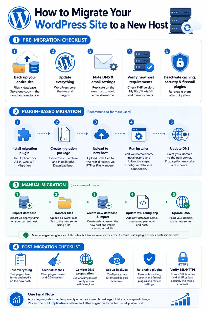 WordPress migration step-by-step guide