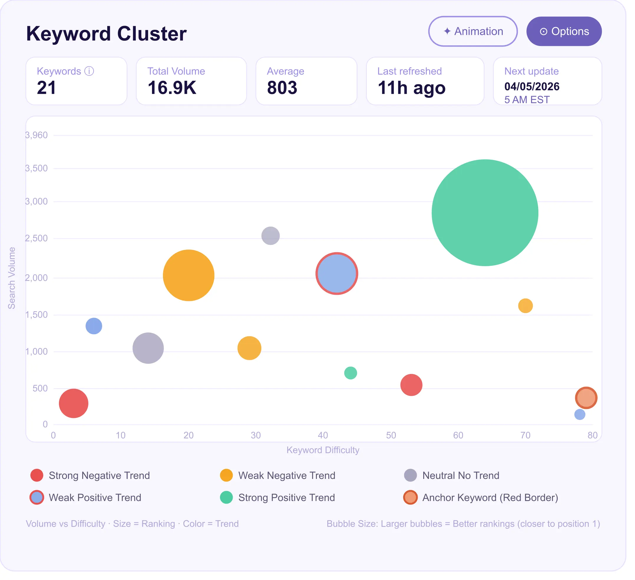 ClusterView Demo