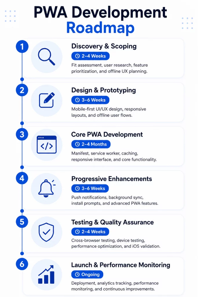 build a progressive web app