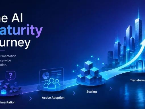 The AI Maturity Model: What It Is, the 4 Stages, and Where Your Business Stands