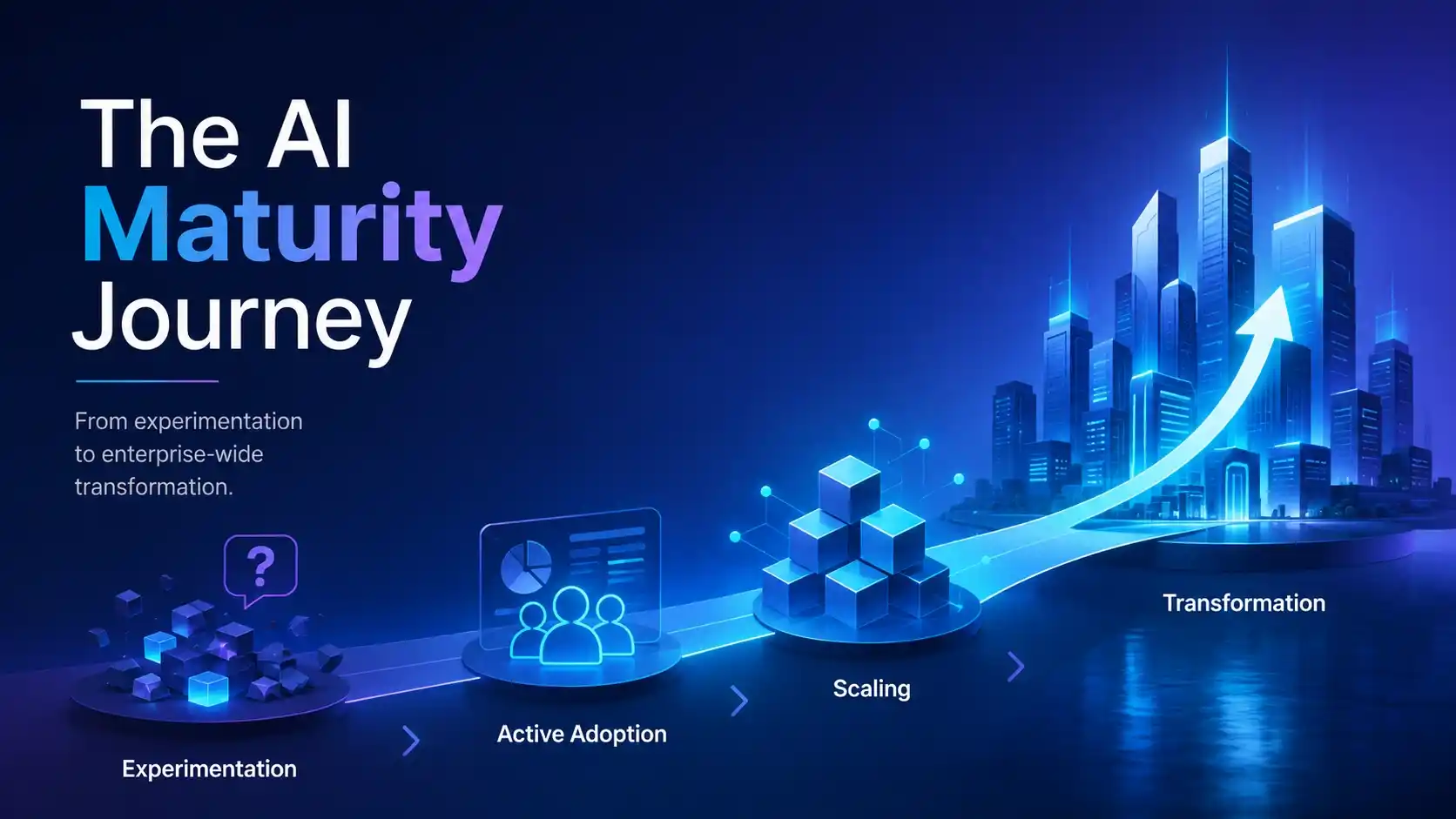 AI Maturity Models