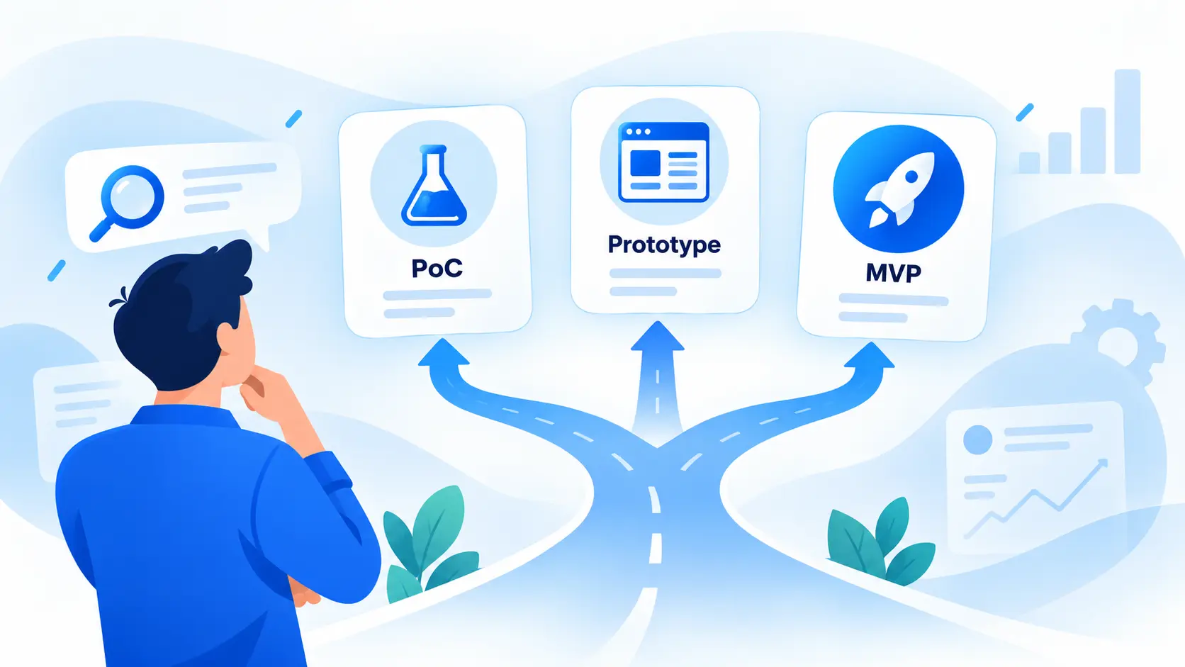 MVP vs PoC vs Prototype MVP vs PoC vs Prototype